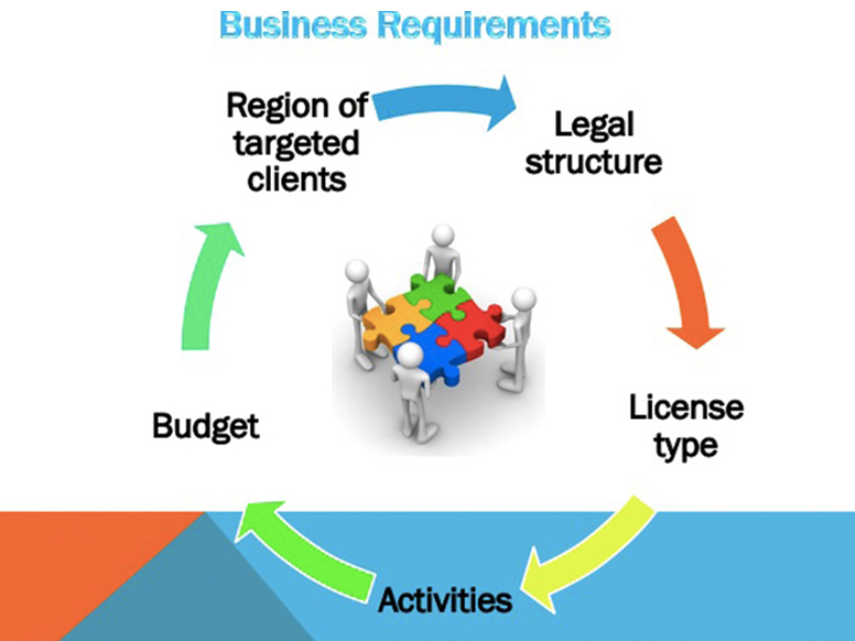 Services